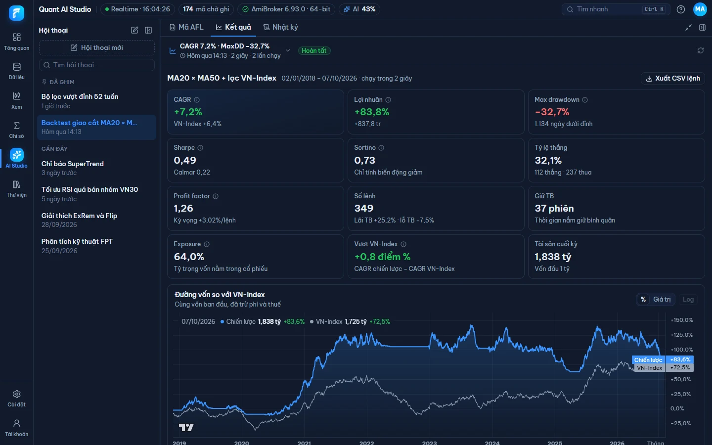Kết quả Backtest: CAGR, Max drawdown, Sharpe, tỷ lệ thắng và đường vốn so với VN-Index