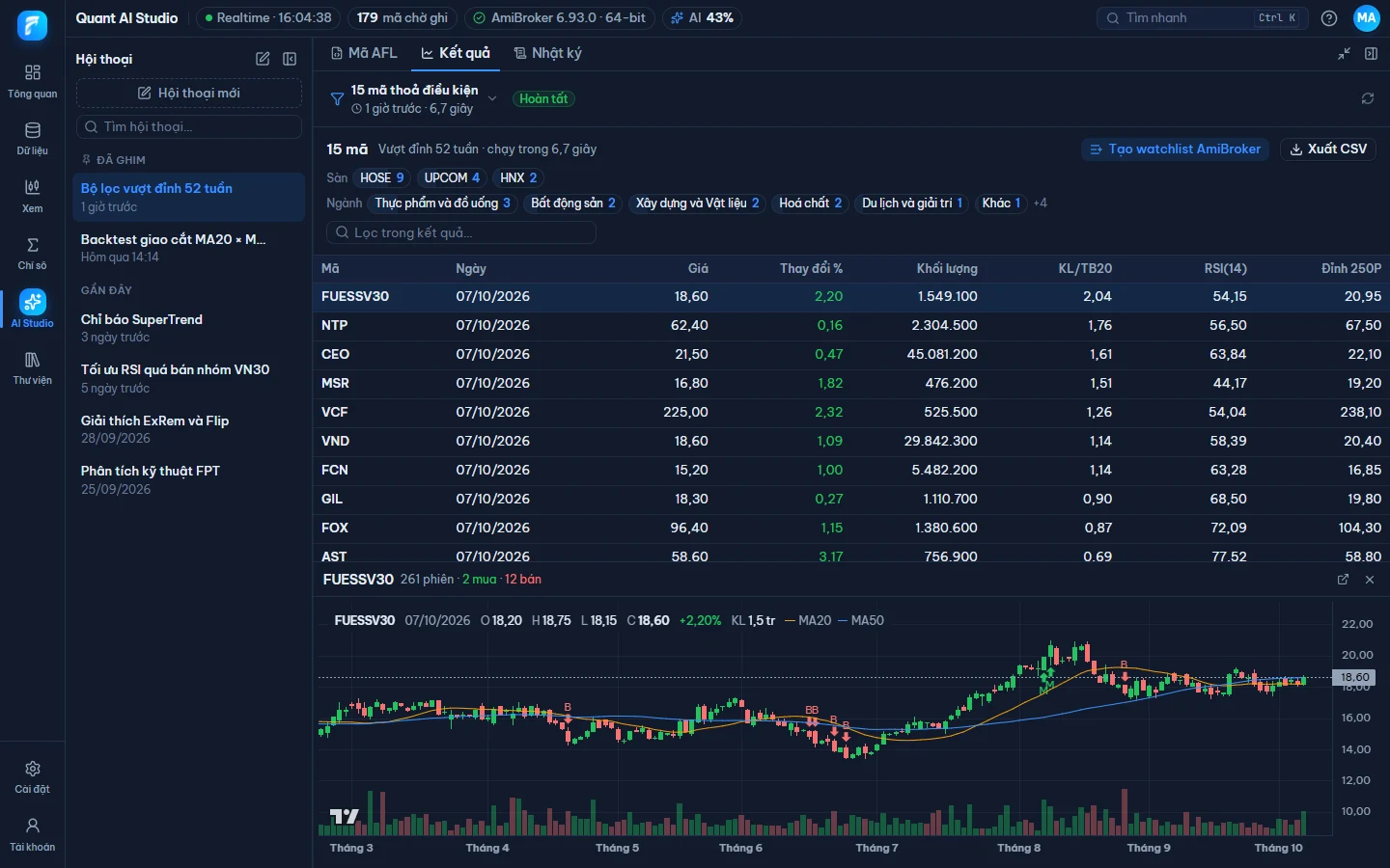 Kết quả bộ lọc vượt đỉnh 52 tuần: danh sách mã thoả điều kiện, nút tạo watchlist AmiBroker và biểu đồ có tín hiệu mua bán
